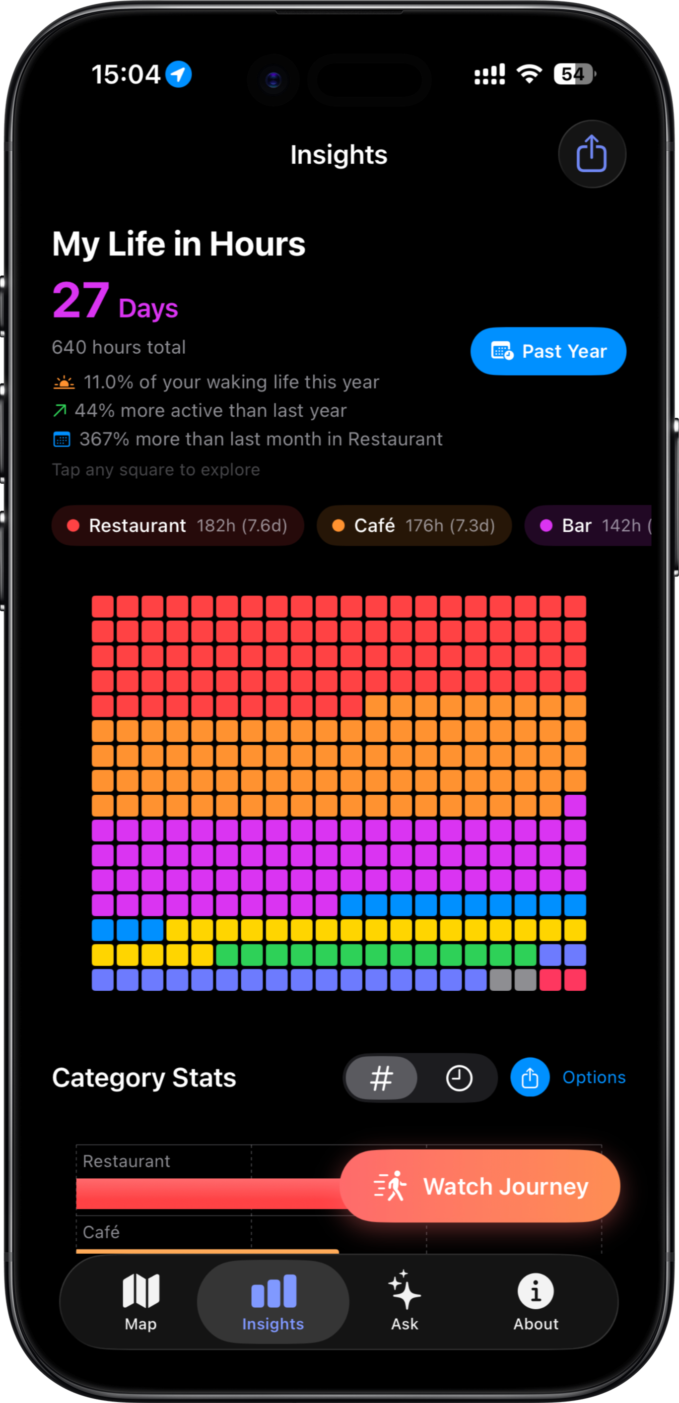Deep Analytics: Beautiful visualizations reveal your true preferences. Charts and graphs transform your location data into a mirror, showing you patterns you never knew existed.